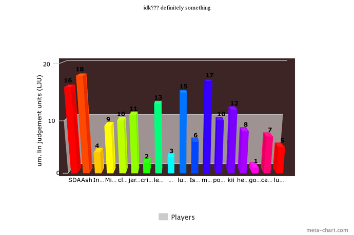 meta-chart