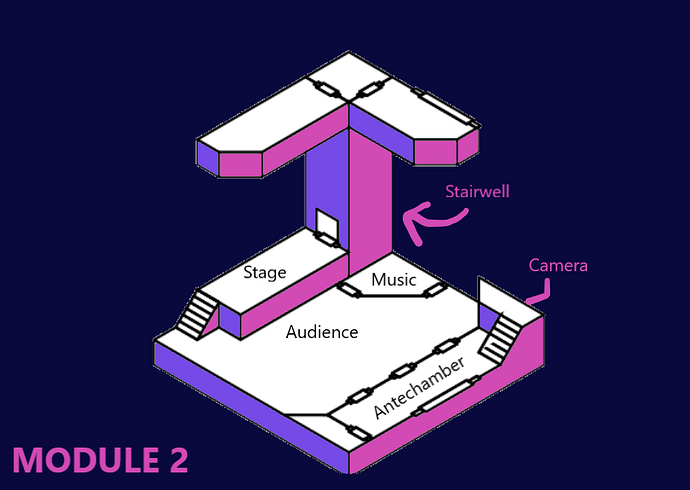 MODULE 2