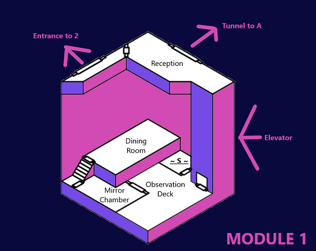 Module 1