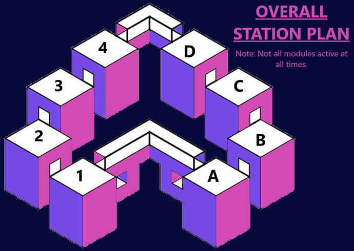 Module Map