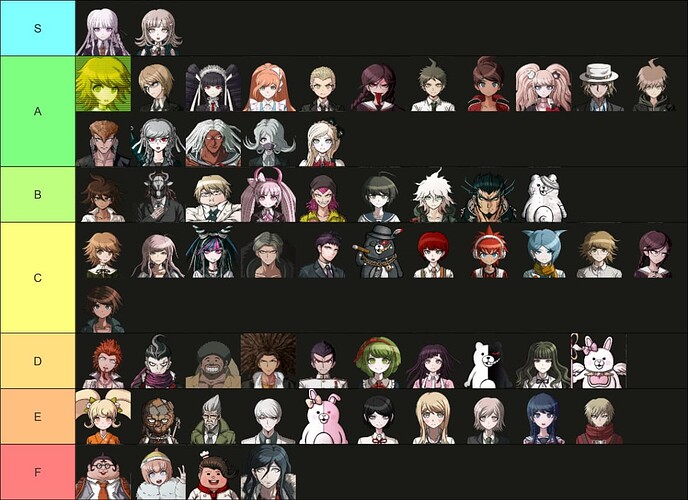 dr1-3tiers