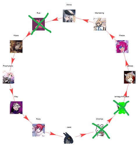 Chart2