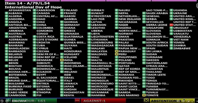the-united-nations-voted-in-favor-of-the-creation-of-an-v0-fbdzgge5t5oe1