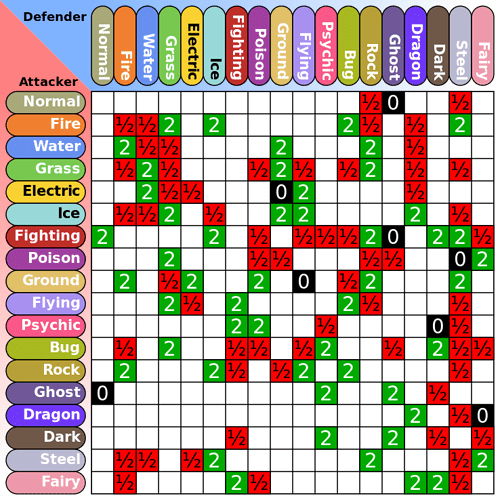 Pokemon_Type_Chart.svg