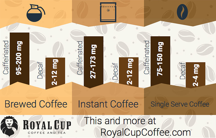 Decafcoffeegraphic