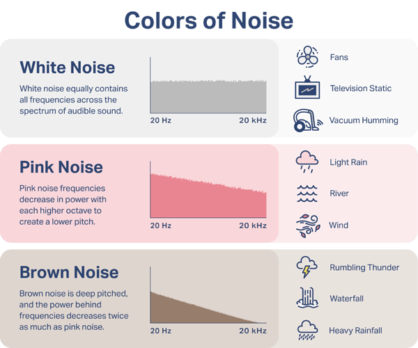 SF-23-176_ColorsOfNoise_Graphic-1024x853