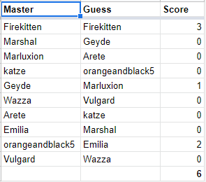 SBPC - orangeandblack5 R5 Score