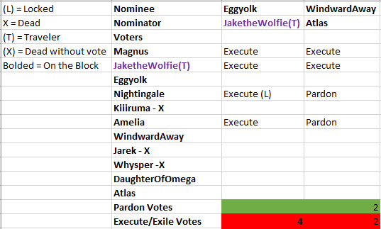 BoTF XIII.1 Day 4 VC