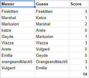 SBPC - CRichardFortressLies R5 Score