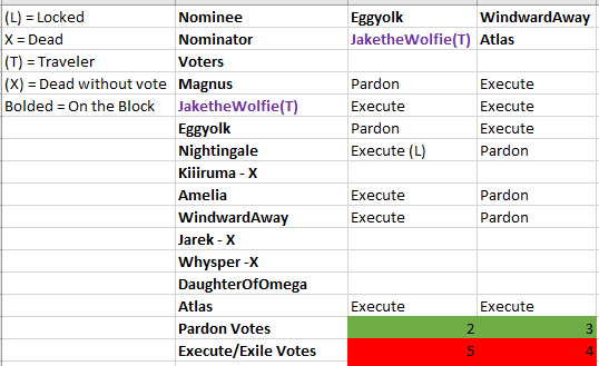 BoTF XIII.1 Day 4 VC 3