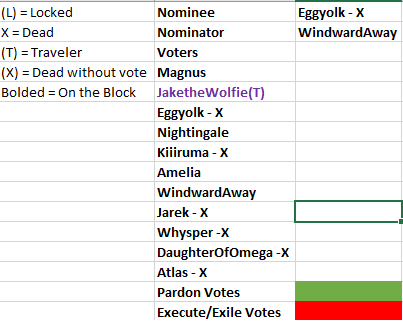 BoTF XIII.1 Nomination Day Five