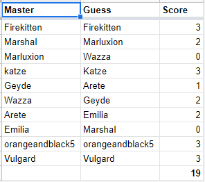 SBPC - Marluxion R5 Score