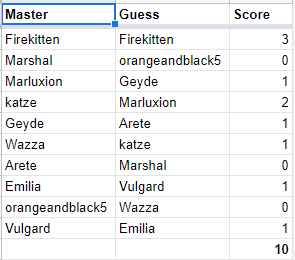 SBPC - clonedcheese R5 Score