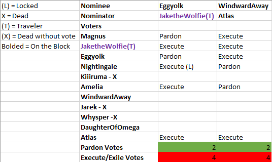 BoTF XIII.1 Day 4 VC 2